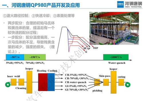 河钢唐钢超高强钢产品开发及应用技术轻量化微课堂回顾